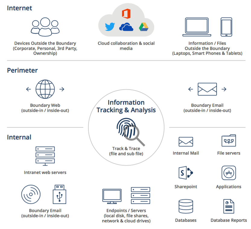 GDPR as a service - zsah