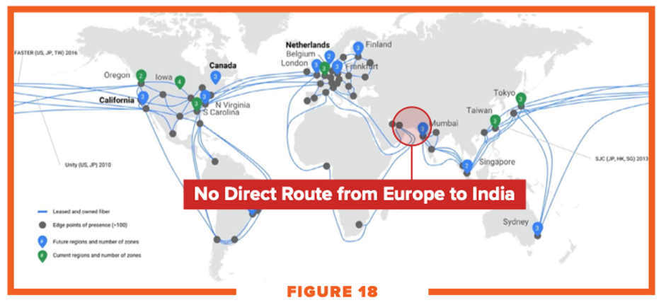 No Direct Route from Europe to India - zsah