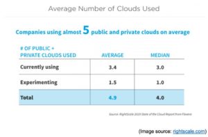 Average Clouds - zsah