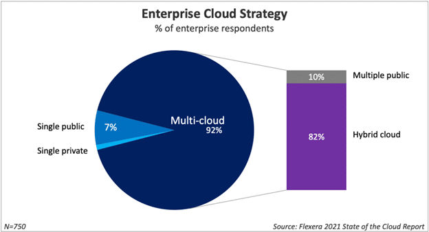 Enterprise Cloud Strategy - zsah