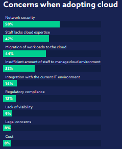 concerns when adopting cloud - zsah