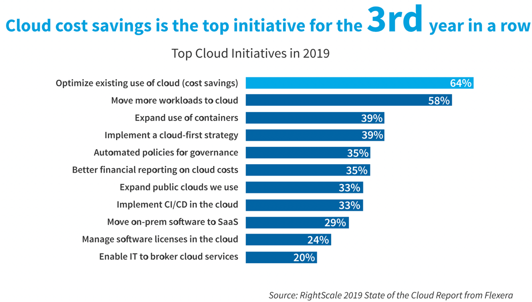 Cloud Managed Hosting - zsah