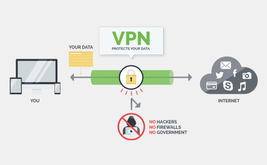 VPN cybersecurity-zsah