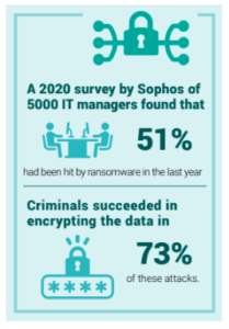 ransomware survey - zsah