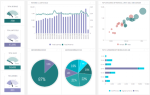 top data analytics tool sisense dashboard - zsah