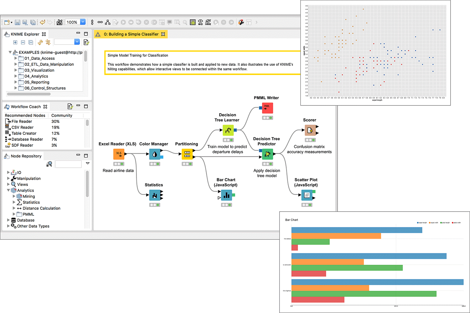 top data analytics tool knime dashboard