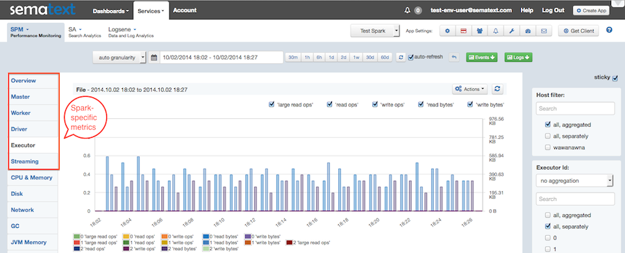 top data analytics tool spark dashboard