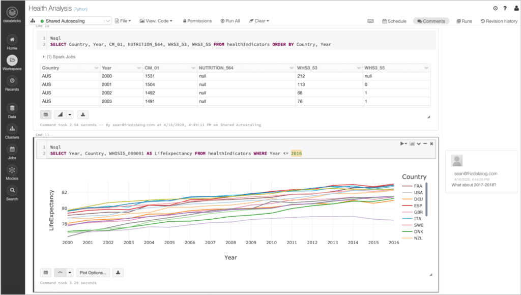 top data analytics tool databricks dashboard zsah