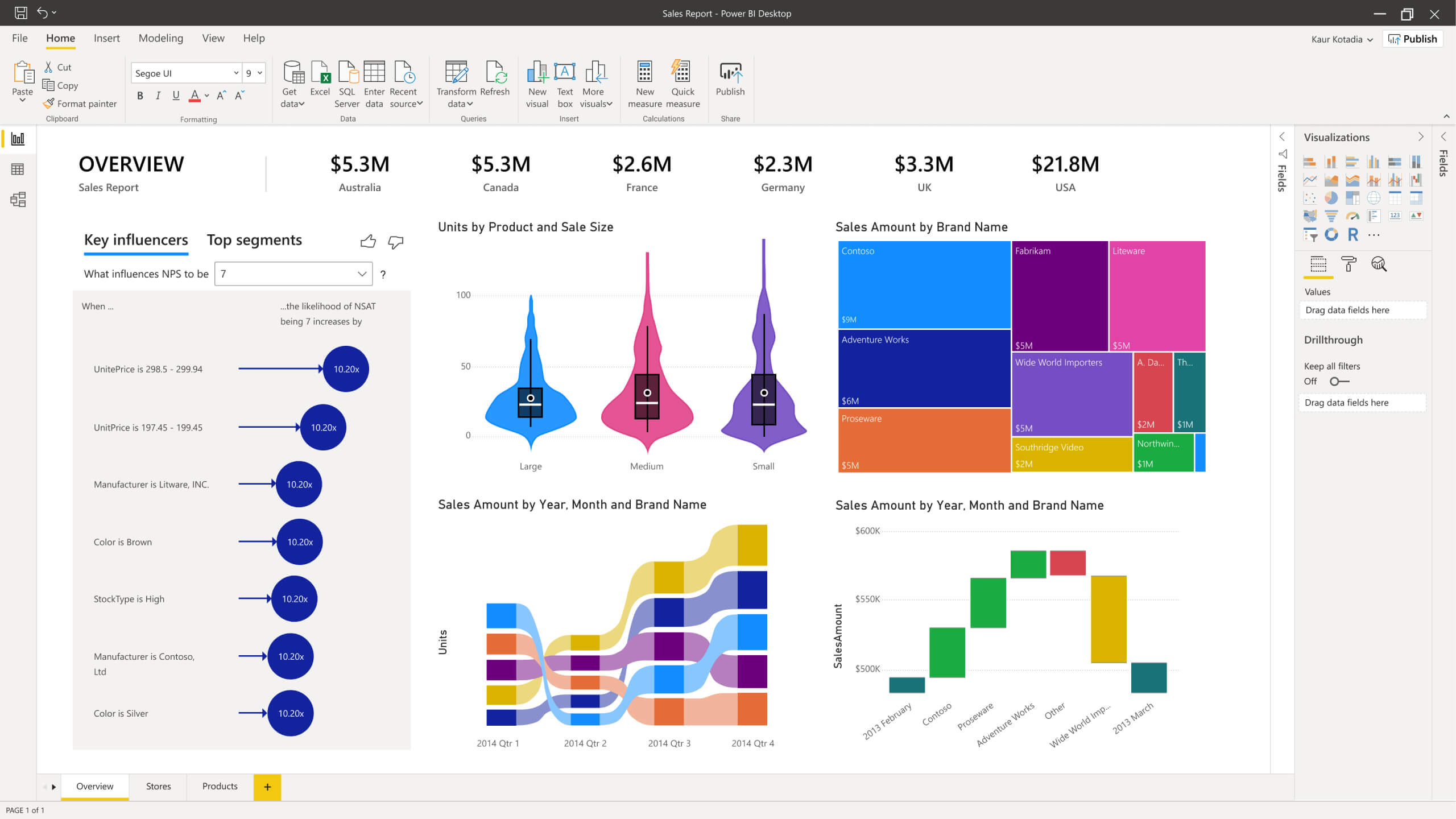 top data analytics tool power bi dashboard