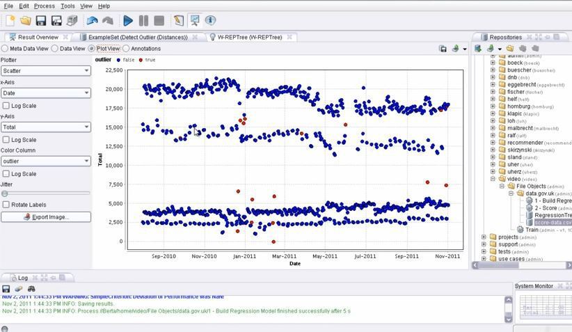 top data analytics tool rapid miner dashboard