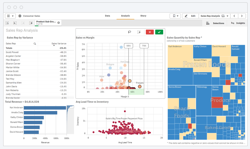 top data analytics tool qlik dashboard