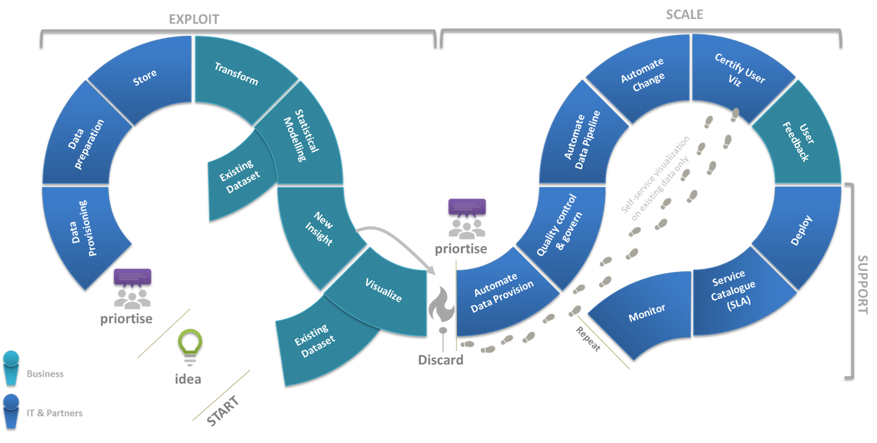 Service Chain - zsah