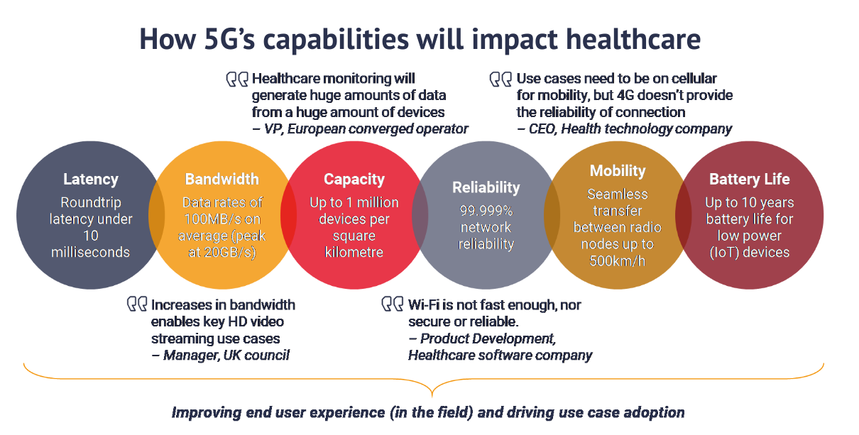 Private 5G networks -Healthcare-use-cases