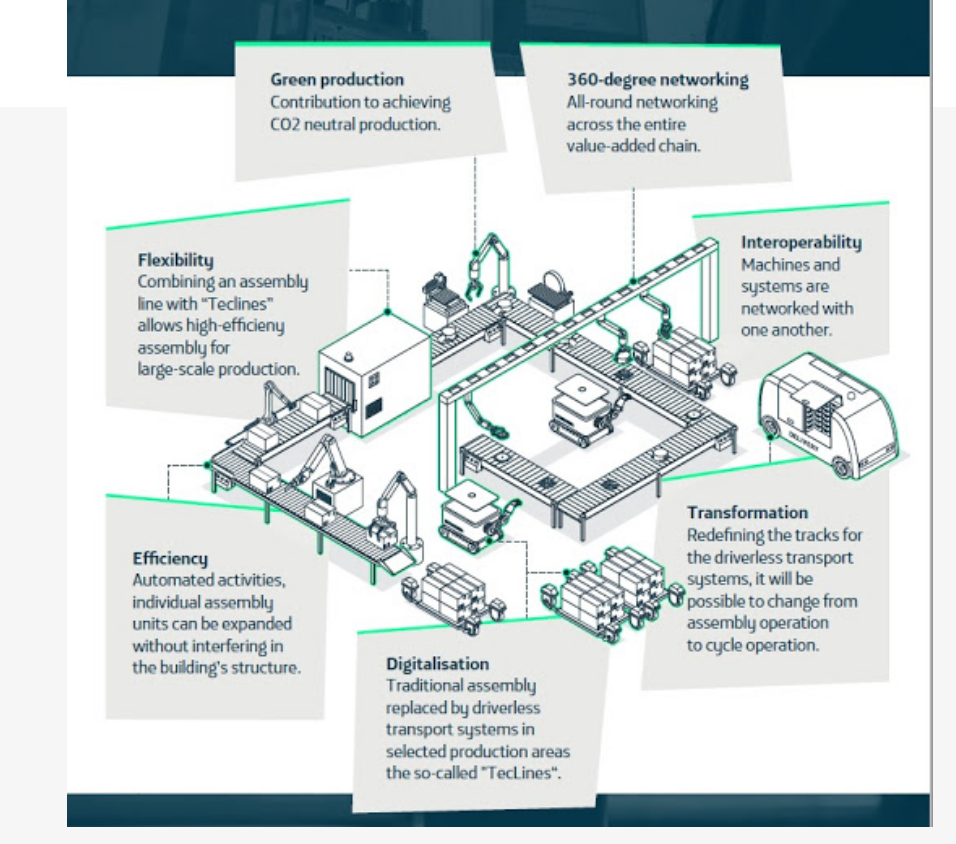 Private 5G networks -manufacturing-use-cases