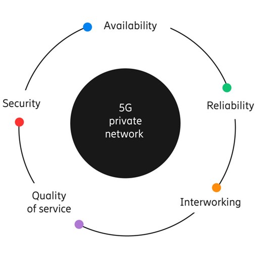 5g-private-network-requirements