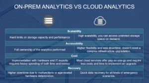 Unlock Critical Value from Data using Cloud Computing