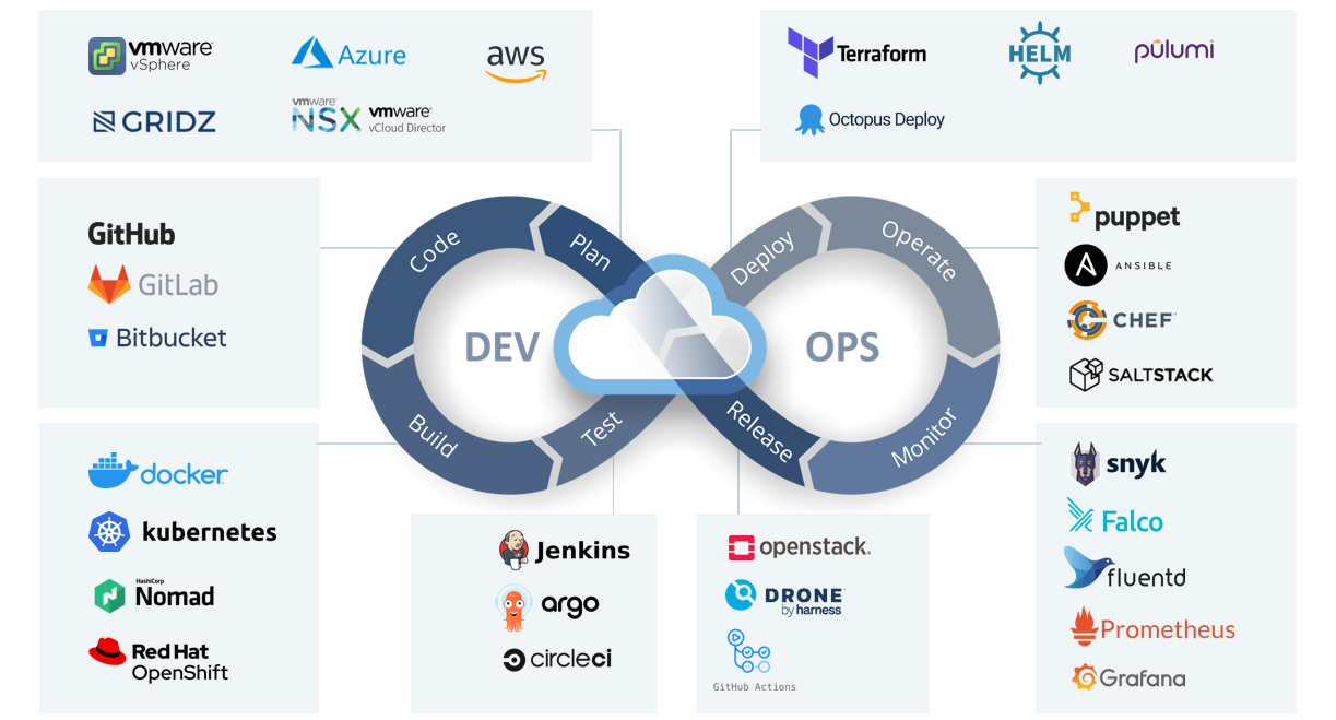 zsah DevOps offering zsah DevOps offering