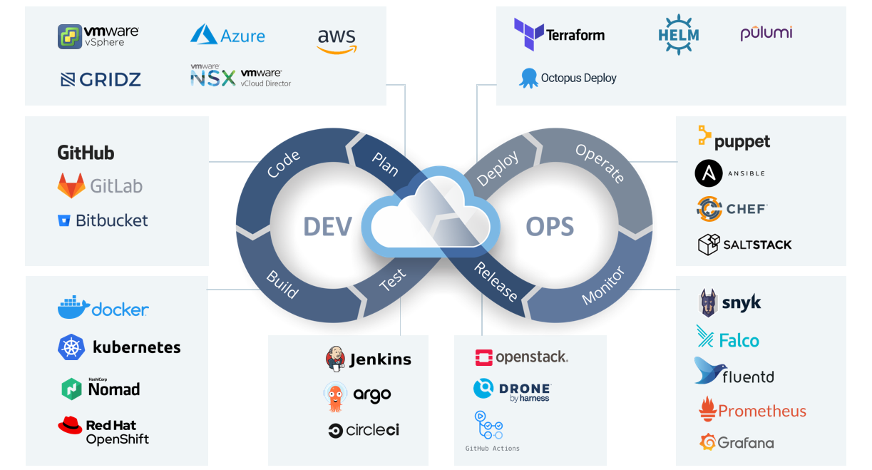 zsah DevOps offering