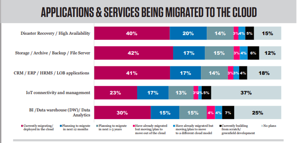 2020 IDG Cloud Compiting Survey - zsah