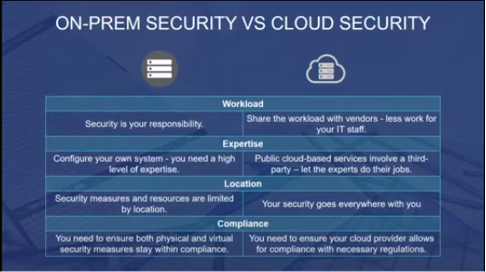 On-Prem Security vs Cloud Security - zsah