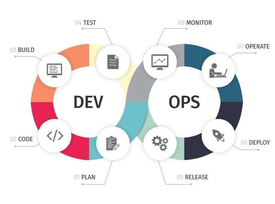 DevOps - zsah