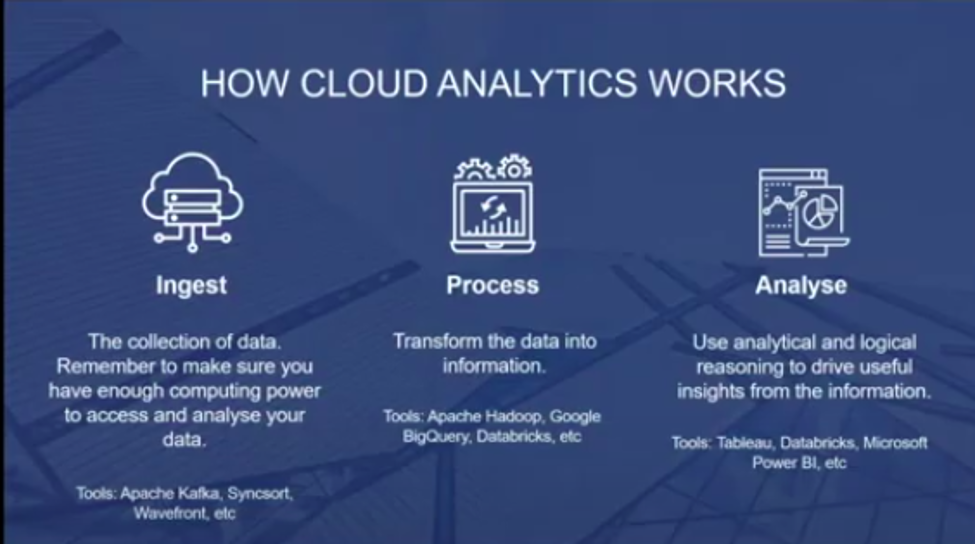 How Cloud Analytics Works - zsah