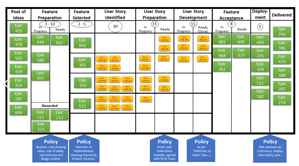 Kanban Board in software development - zsah