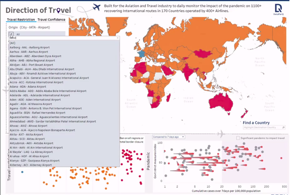 Travel as a service - zsah