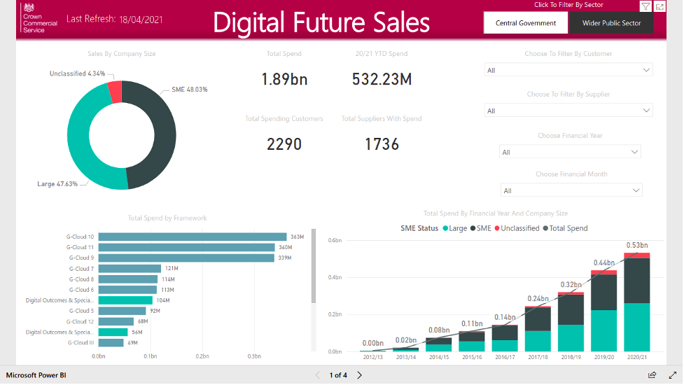 Wider Public Sector Spending in G-Cloud - zsah