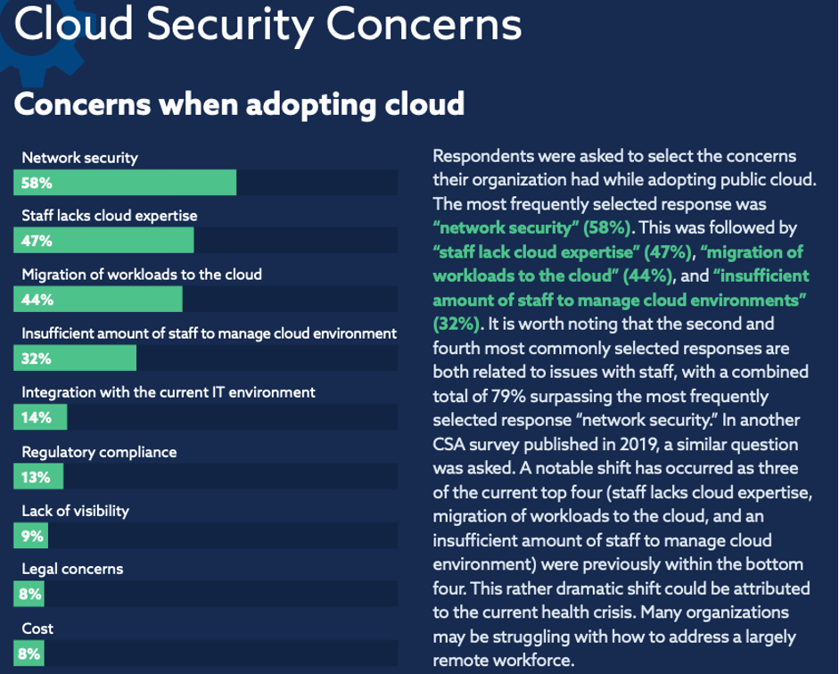 Cloud Security Concerns - zsah