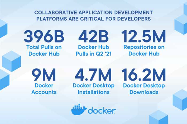 Infographic for Docker - zsah