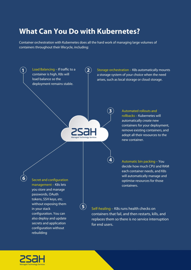 what can you do with Kubernetes? - zsah