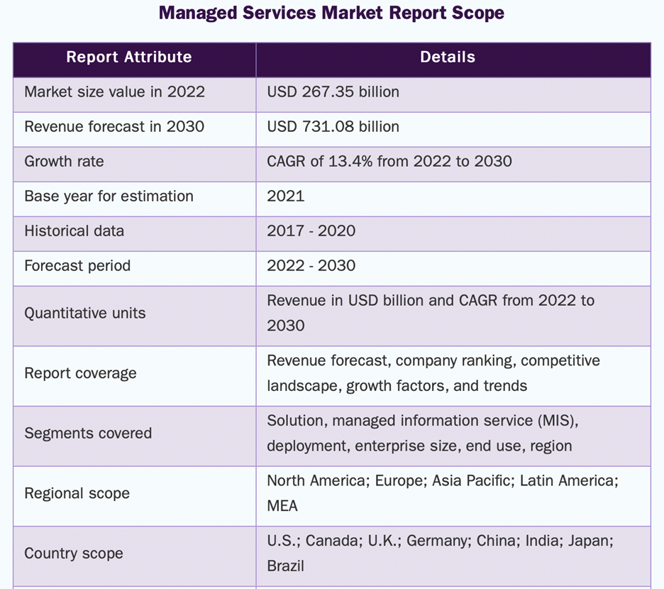 Managed-Services-Market-Report-Scope
