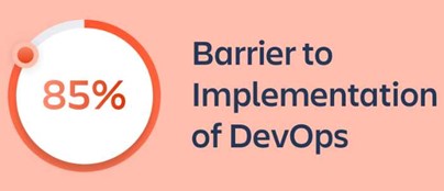 Barrier-to-implementation-of-devops