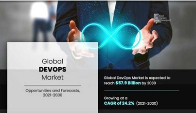 Global-devops-market-2021-to-2030