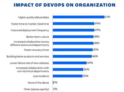 Impact-of-devops-on-organisation