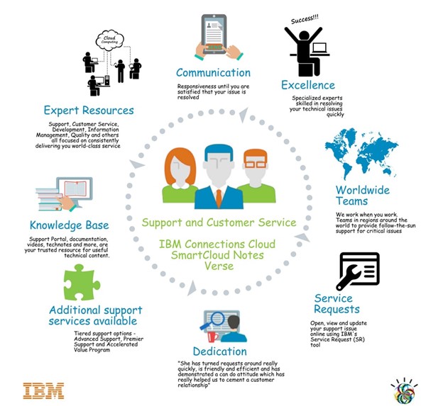 IBM-Cloud-Benefits