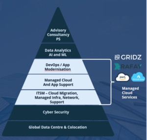 zsah service pyramid